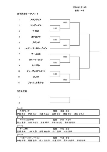 2024_協会長杯_団体戦_ドロー_女子決勝トーナメント_改のサムネイル