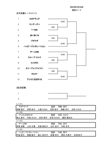 2024_協会長杯_団体戦_ドロー_女子決勝トーナメント_改のサムネイル