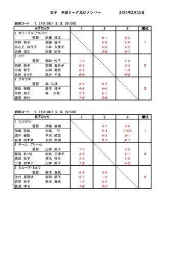 2024_協会長杯_団体戦_結果_女子予選リーグ (1)のサムネイル