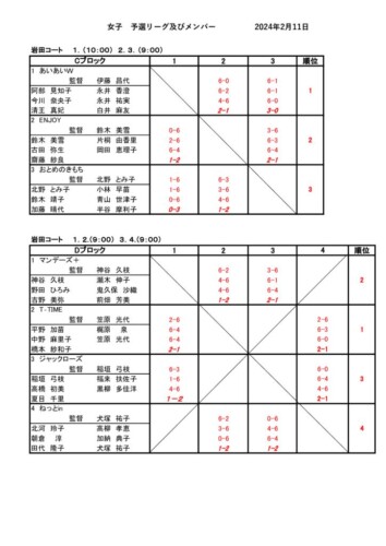 2024_協会長杯_団体戦_結果_女子予選リーグ (2)のサムネイル