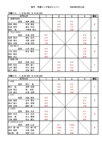 2024_協会長杯_団体戦_結果_男子予選リーグ (1)のサムネイル