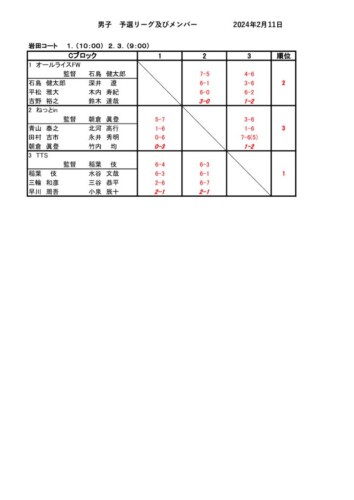 2024_協会長杯_団体戦_結果_男子予選リーグ (2)のサムネイル