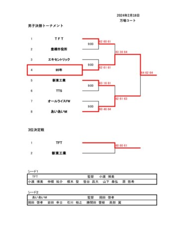 2024_協会長杯_団体戦_結果_男子決勝トーナメントのサムネイル