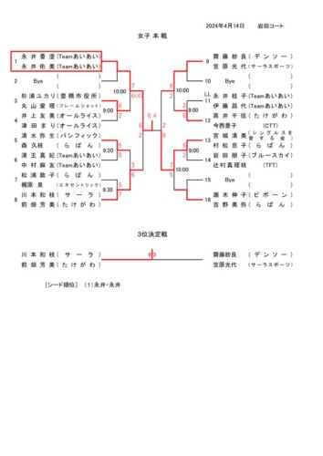 2024_協会長杯_豊橋ダブルストーナメント_女子本戦結果のサムネイル