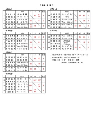 2024_協会長杯_豊橋ダブルストーナメント_男子予選結果のサムネイル