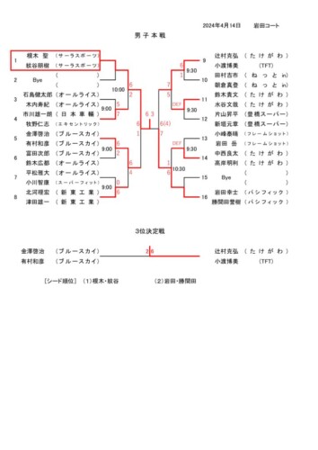 2024_協会長杯_豊橋ダブルストーナメント_男子本戦結果のサムネイル