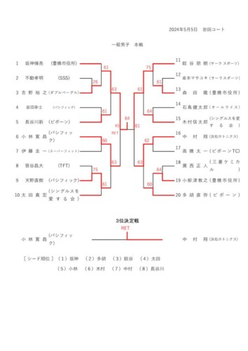 2024_豊橋オープン選手権大会（シングルス_一般）_男子本戦結果のサムネイル