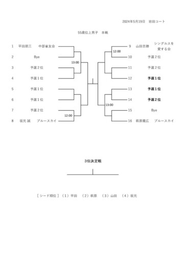 2024_豊橋オープン選手権大会（シングルス_壮年）_男子本戦ドロー_55のサムネイル