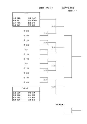 2024_豊橋チーム対抗戦_ドロー_決勝トーナメントのサムネイル