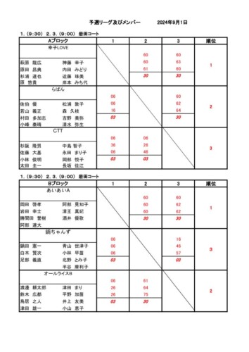2024_豊橋チーム対抗戦_結果_予選リーグ (1)のサムネイル