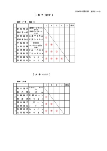 2024_豊橋オープン選手権大会（ダブルス_壮年）_ドロー_男子_女子120才のサムネイル