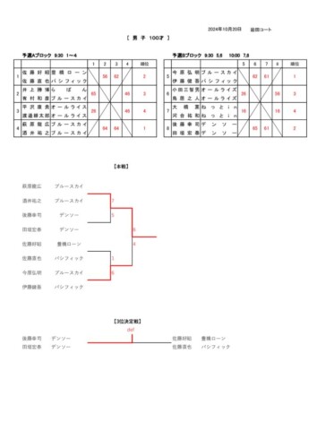 2024_豊橋オープン選手権大会（ダブルス_壮年）_結果_男子100才のサムネイル