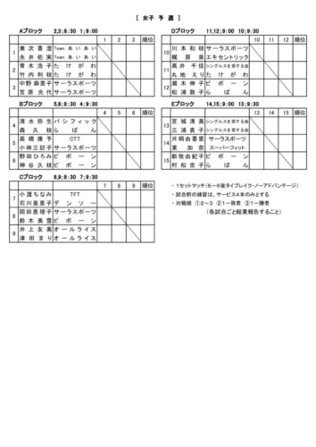 2025_協会長杯_ダブルストーナメント_ドロー_女子予選のサムネイル