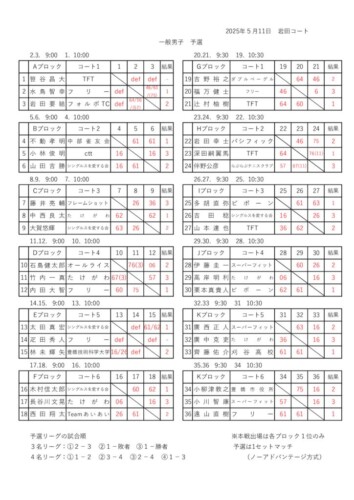 2025_豊橋オープン選手権大会（シングルス_一般）_男子_予選結果のサムネイル