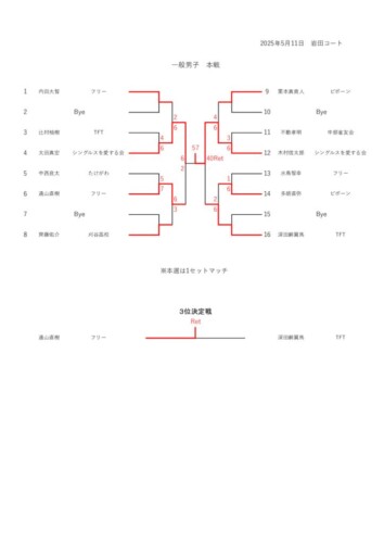 2025_豊橋オープン選手権大会（シングルス_一般）_男子_本戦結果のサムネイル