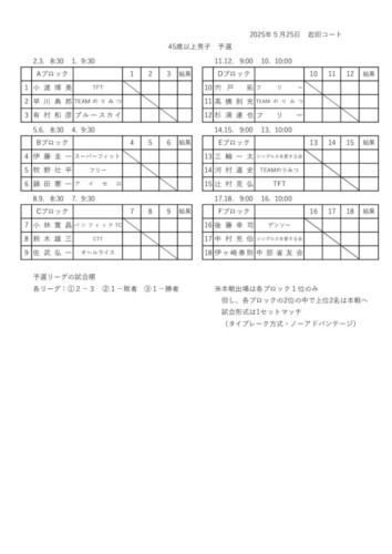 2025_豊橋オープン選手権大会（シングルス_壮年）_男子45_予選ドローのサムネイル
