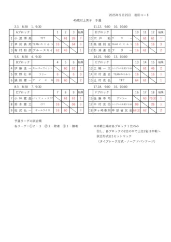 2025_豊橋オープン選手権大会（シングルス_壮年）_男子45_予選結果のサムネイル