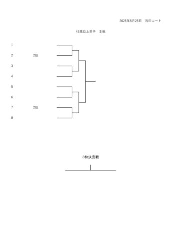 2025_豊橋オープン選手権大会（シングルス_壮年）_男子45_本戦ドローのサムネイル