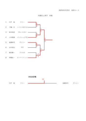 2025_豊橋オープン選手権大会（シングルス_壮年）_男子45_本戦結果のサムネイル