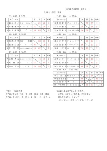 2025_豊橋オープン選手権大会（シングルス_壮年）_男子55_予選結果_訂のサムネイル