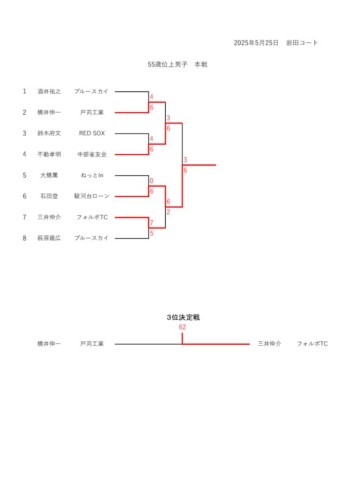 2025_豊橋オープン選手権大会（シングルス_壮年）_男子55_本戦結果_訂のサムネイル