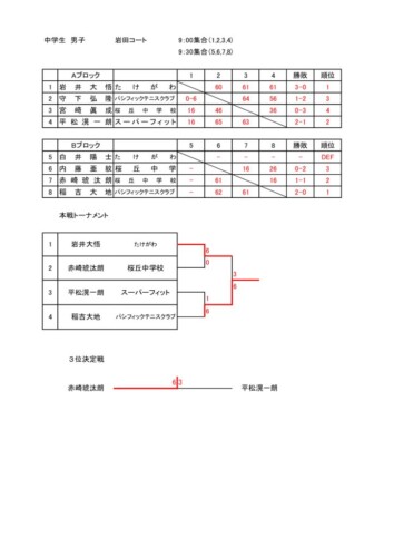 2025_豊橋ジュニア春季大会（シングルス）_結果_中学生の部（男子）のサムネイル