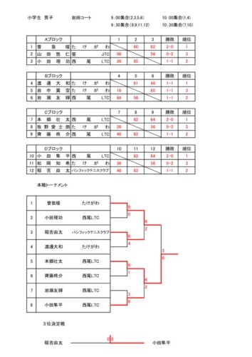 2025_豊橋ジュニア春季大会（シングルス）_結果_小学生の部（男子）のサムネイル