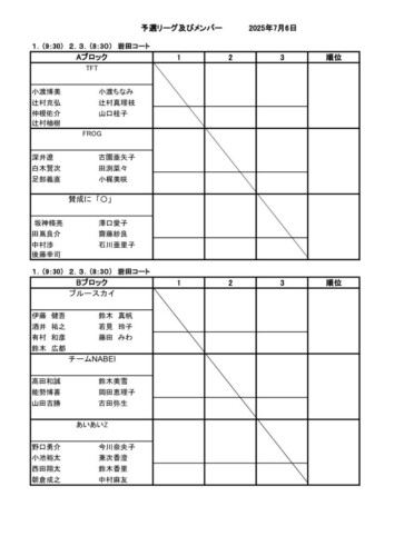 2025_豊橋チーム対抗戦_ドロー_予選リーグ（1）のサムネイル