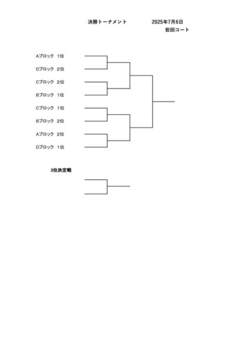 2025_豊橋チーム対抗戦_ドロー_決勝トーナメントのサムネイル