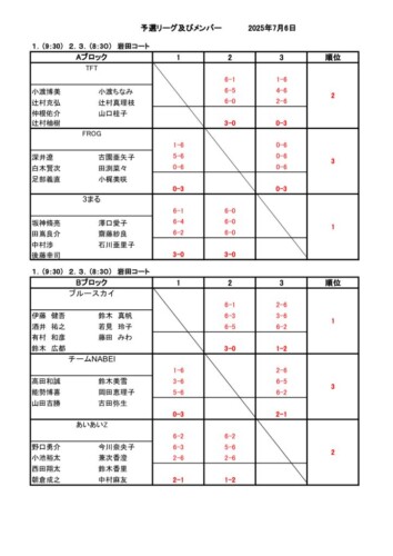 2025_豊橋チーム対抗戦_結果_予選リーグ（1）のサムネイル