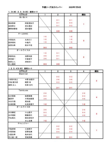 2025_豊橋チーム対抗戦_結果_予選リーグ（2）のサムネイル