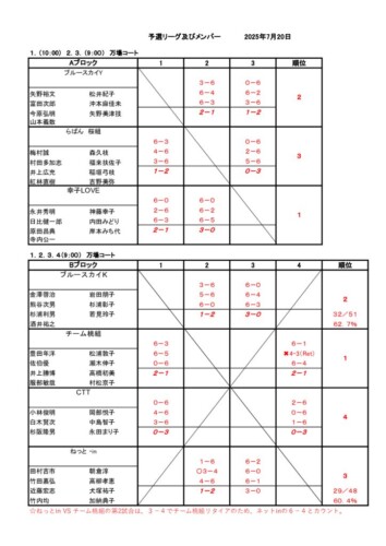 2025_豊橋チーム対抗戦（55歳以上）_結果_予選リーグのサムネイル