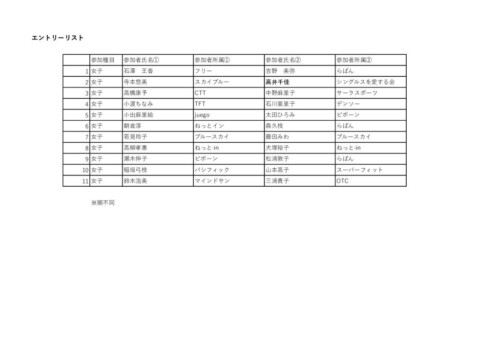 2025_レディースダブルテニス大会_エントリーリストのサムネイル