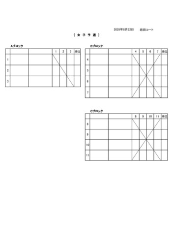 2025_レディースダブルテニス大会_ドロー_予選のサムネイル
