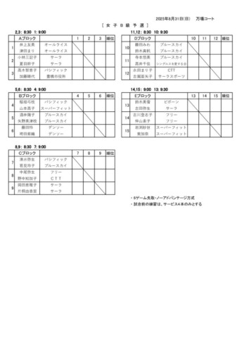 2025_豊橋B・C・D級_ダブルス_女子B予選_ドローのサムネイル