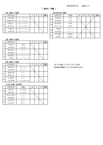 2025_豊橋B・C・D級_ダブルス_男子B予選_ドロー_訂のサムネイル