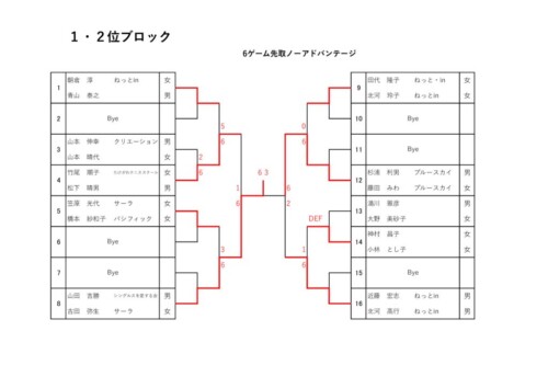 2025_テニスの日・イベント_in豊橋_結果_トーナメント_1-2のサムネイル