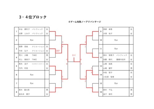 2025_テニスの日・イベント_in豊橋_結果_トーナメント_3-4のサムネイル