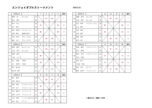 2025_テニスの日・イベント_in豊橋_結果_リーグのサムネイル