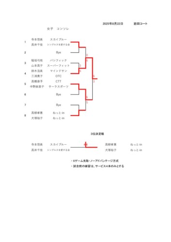 2025_レディースダブルテニス大会_結果_コンソレのサムネイル