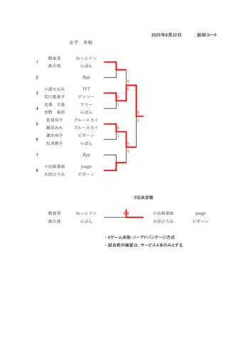 2025_レディースダブルテニス大会_結果_本戦のサムネイル