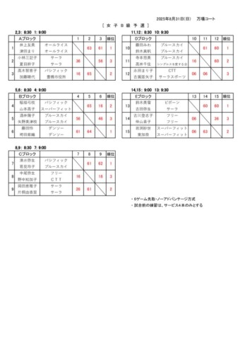 2025_豊橋B・C・D級_ダブルス_女子B予選_結果のサムネイル