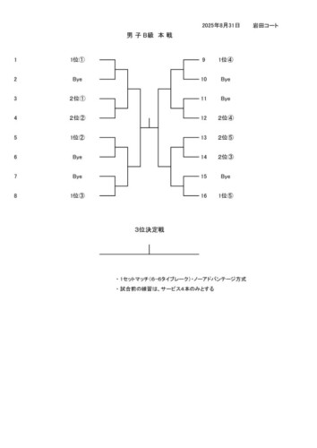 2025_豊橋B・C・D級_ダブルス_男子B本戦_ドロー_訂のサムネイル