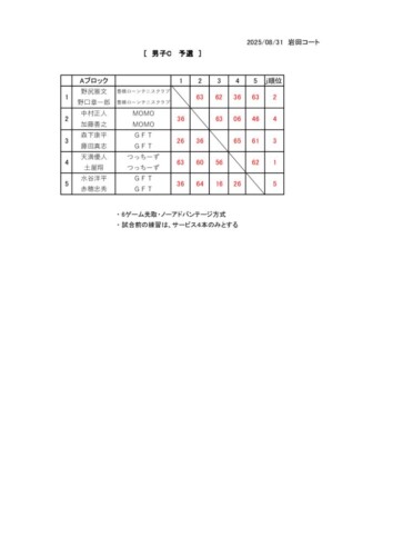 2025_豊橋B・C・D級_ダブルス_男子C_結果のサムネイル