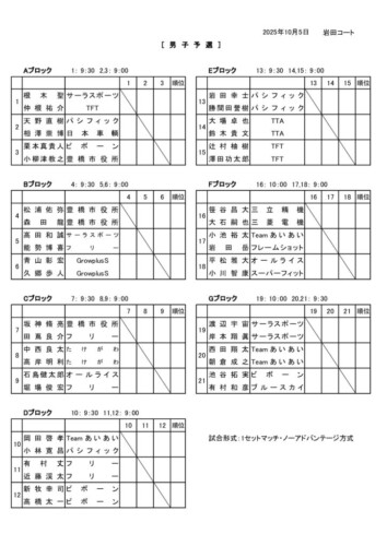 2025_豊橋オープン選手権大会（ダブルス_一般）_男子予選_ドローのサムネイル