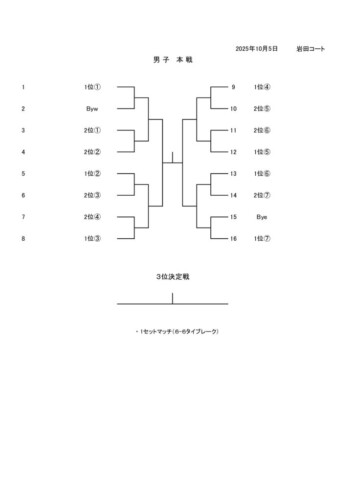 2025_豊橋オープン選手権大会（ダブルス_一般）_男子本戦_ドローのサムネイル