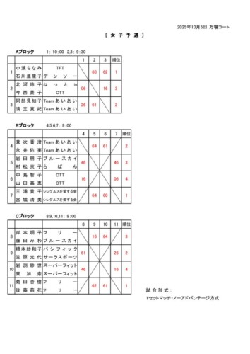 2025_豊橋オープン選手権大会（ダブルス_一般）_女子予選_結果のサムネイル