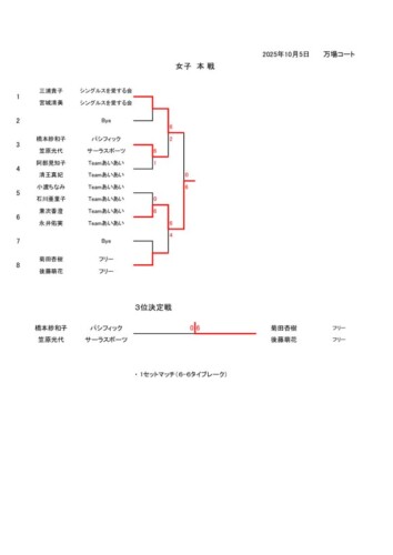 2025_豊橋オープン選手権大会（ダブルス_一般）_女子本戦_結果_訂のサムネイル