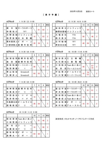 2025_豊橋オープン選手権大会（ダブルス_一般）_男子予選_結果のサムネイル