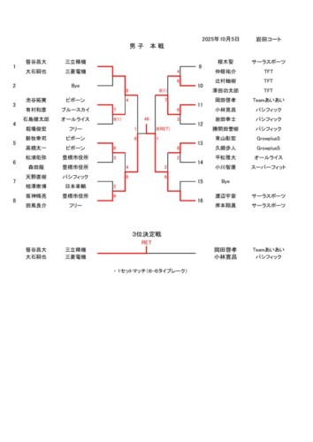 2025_豊橋オープン選手権大会（ダブルス_一般）_男子本戦_結果_訂のサムネイル